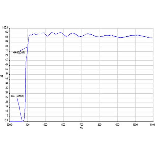 紫外截止濾光片UVCUT400